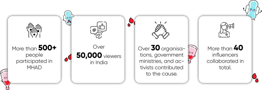 Red Spot Campaign Analytics and Performance Statistics